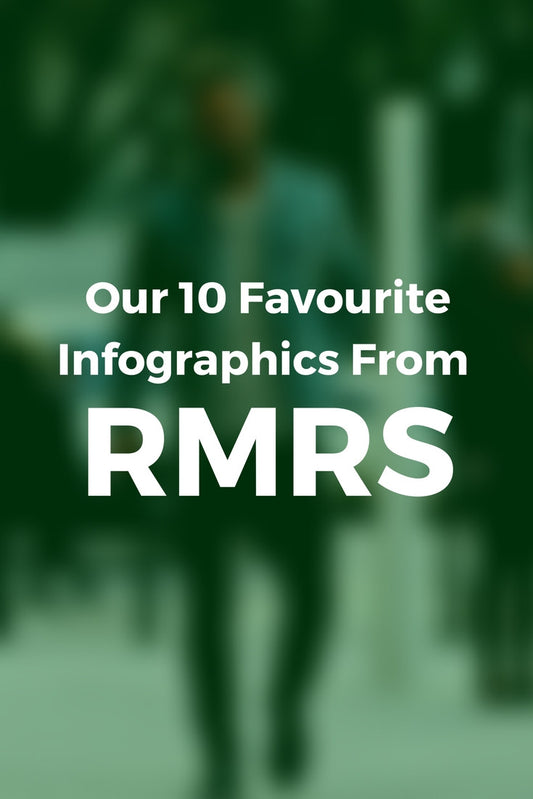 real men real style infographics