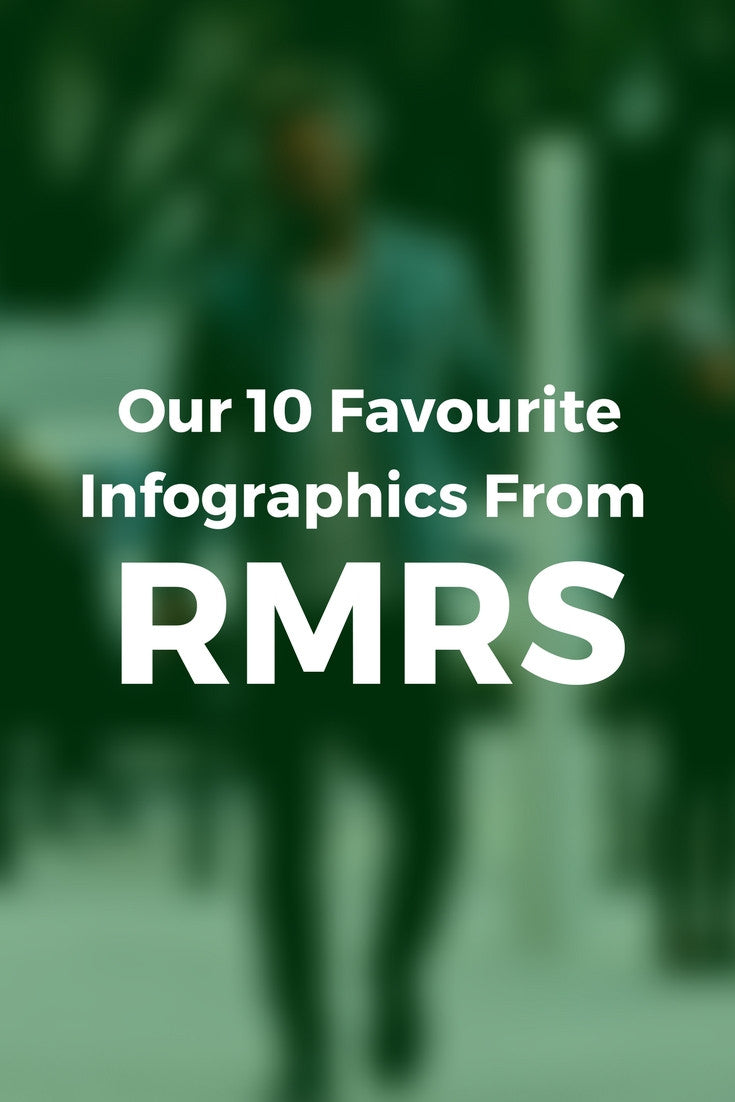 real men real style infographics