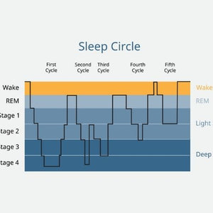 6 Things to Improve Your Sleep Quality