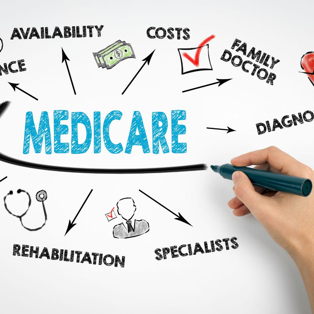 The Ins And Outs Of Medicare: A Beginner's Guide