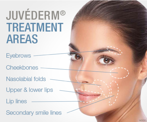 What Helpful Happens After Juvederm Injections